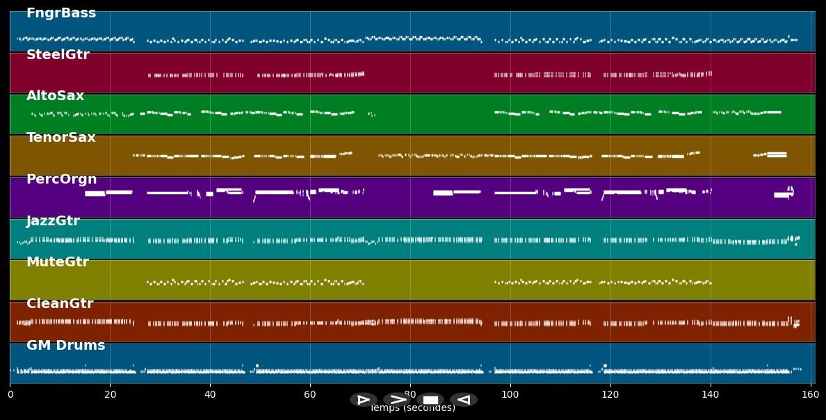 Kiddy Kiddy Kiss Me - Anka Paul &amp; Pavone Rita (MIDI)
