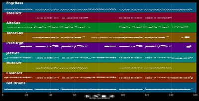 Kiddy Kiddy Kiss Me - Anka Paul &amp; Pavone Rita (MIDI)