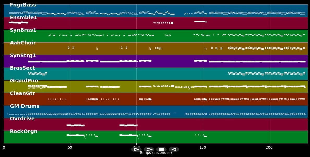 Rotterdam - Hermes House Band (MIDI)