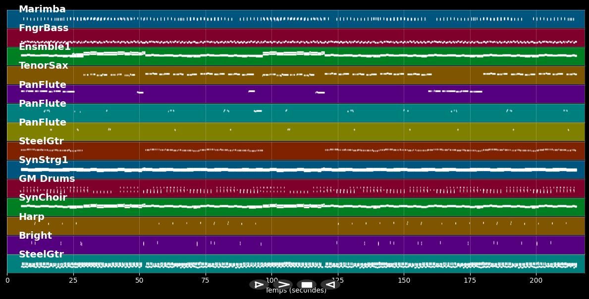 Buenos Dias Weisse Taube - Frans Bauer (MIDI)