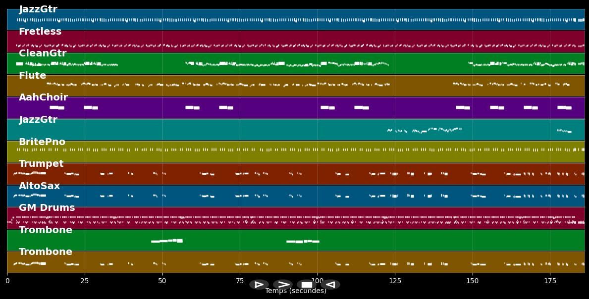 Sunny Days - Dualers (MIDI)