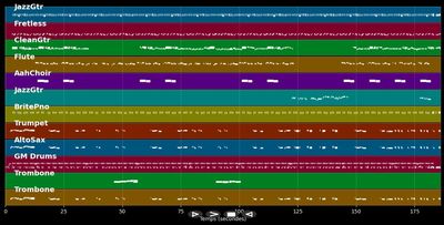 Sunny Days - Dualers (MIDI)