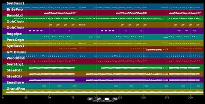 The Girl Is Mine - 99 Souls ft. Destiny's Child &amp; Brandy (MIDI Karaoke)