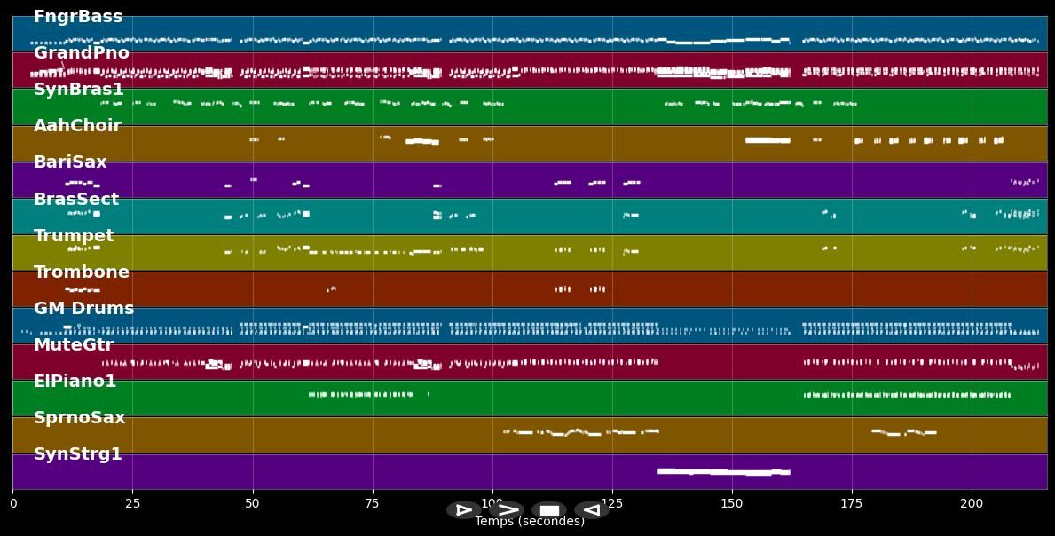 Hard Rock Cafe - Carole King (MIDI)