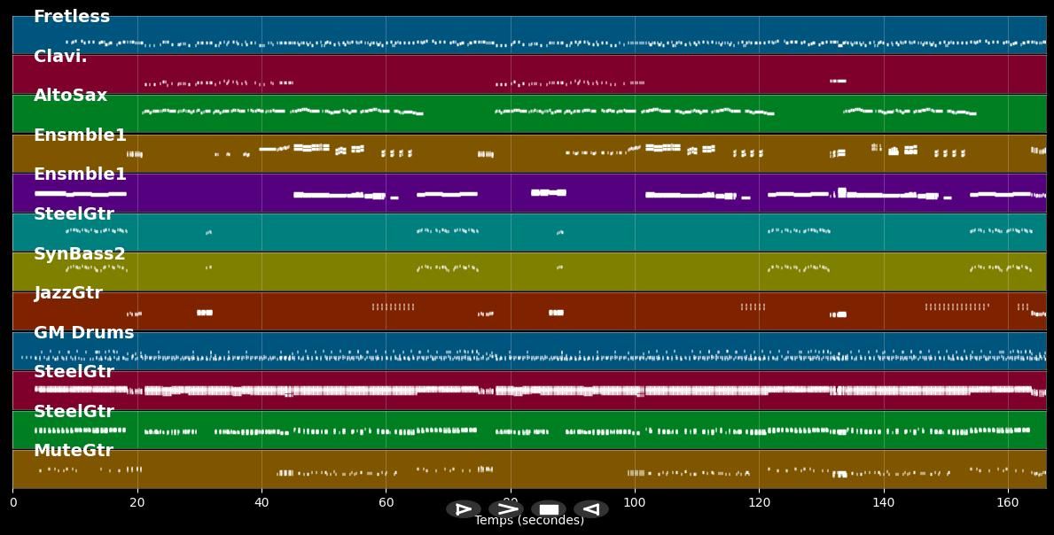 Miénteme  - Camilo Sesto (MIDI)