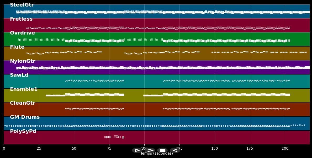 Le chant des cygnes - Indochine (MIDI)