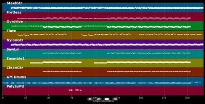 Le chant des cygnes - Indochine (MIDI)