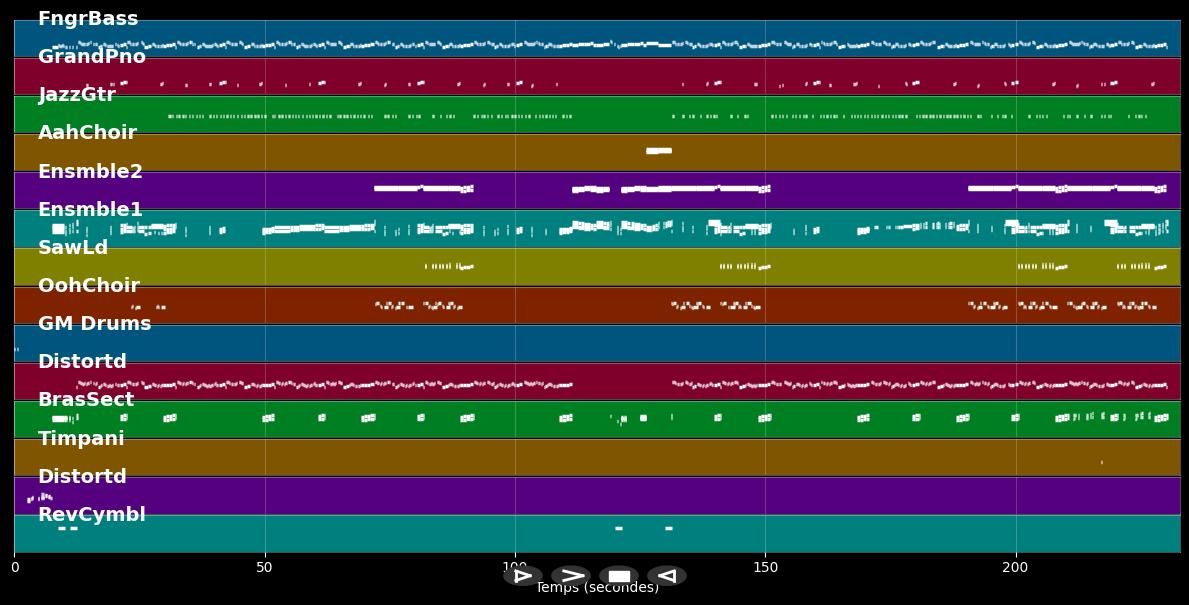 Black Suits Comin' - Will Smith (MIDI)