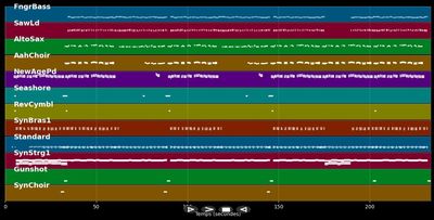 Cowboy und Indianer 2004 - Olaf Henning (MIDI Karaoke)