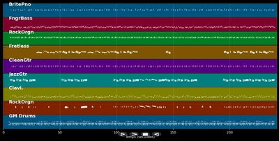 Someone Loves You Honey - June Lodge (MIDI)