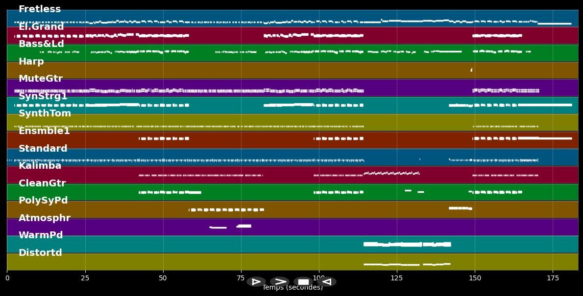 Strangers Like Me  - Phil Collins (MIDI)
