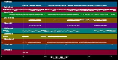 When I Saw You - Mariah Carey (MIDI)
