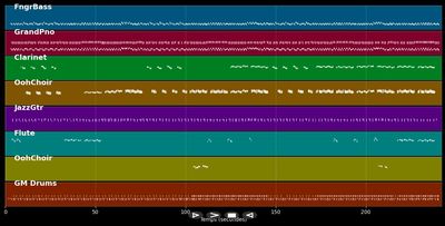 Das Lied der Schlümpfe - Vader Abraham (MIDI)