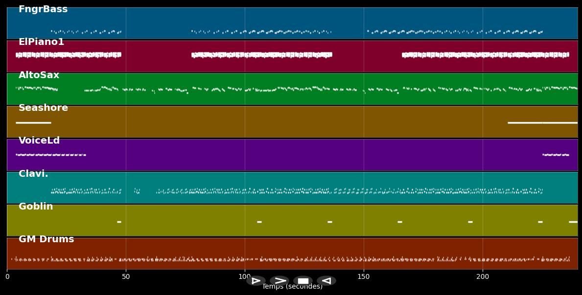 Woman Trouble - Artful Dodger &amp; David Craig (MIDI)