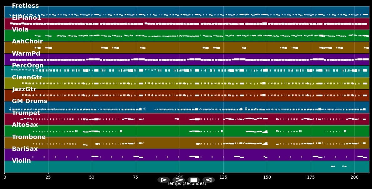 Roots To Grow - Heinzmann Stefanie &amp; Gentleman (MIDI Karaoke)