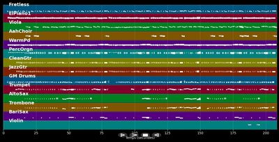 Roots To Grow - Heinzmann Stefanie &amp; Gentleman (MIDI Karaoke)