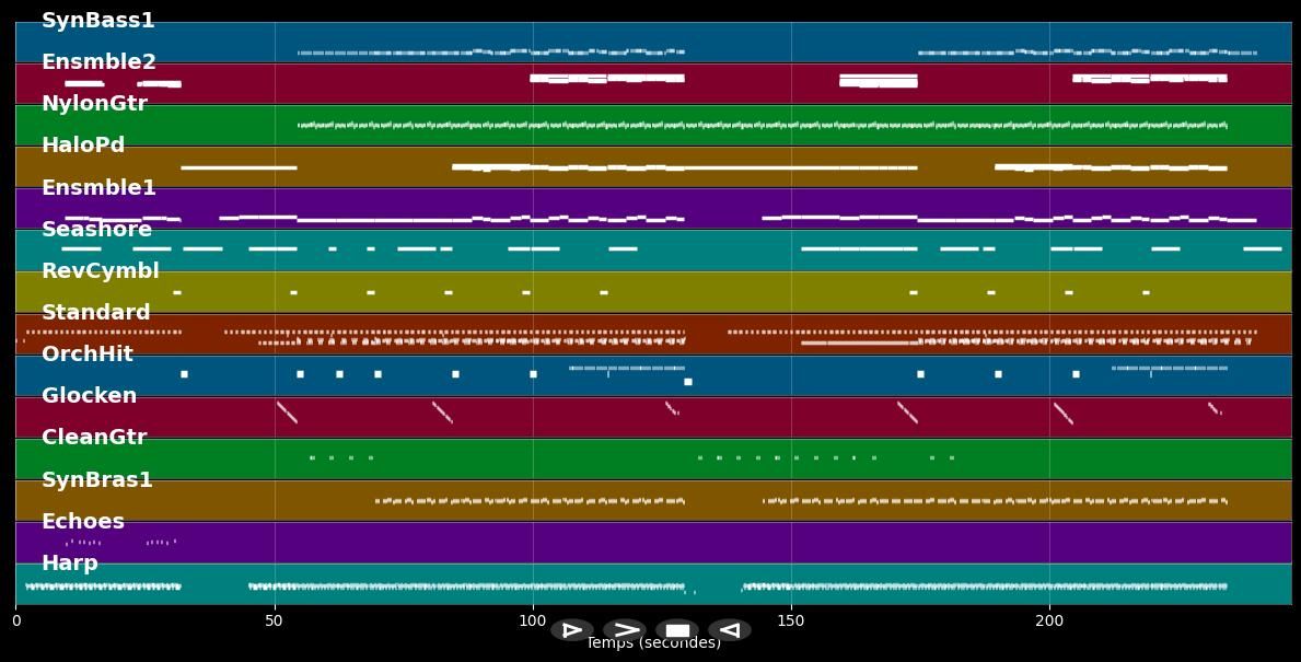 Sunstroke - Chicane (MIDI)