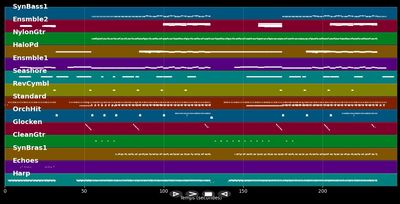 Sunstroke - Chicane (MIDI)