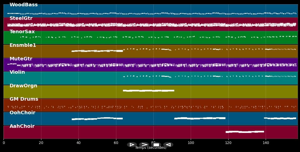 Les marionnettes - Christophe (MIDI Karaoke)