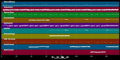 Les marionnettes - Christophe (MIDI Karaoke)