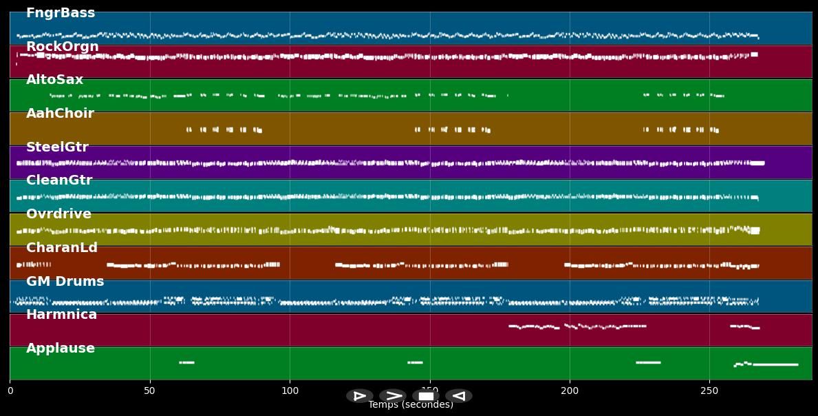 Like A Rolling Stone '95 - Rolling Stones (MIDI)