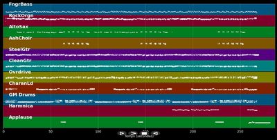 Like A Rolling Stone '95 - Rolling Stones (MIDI)
