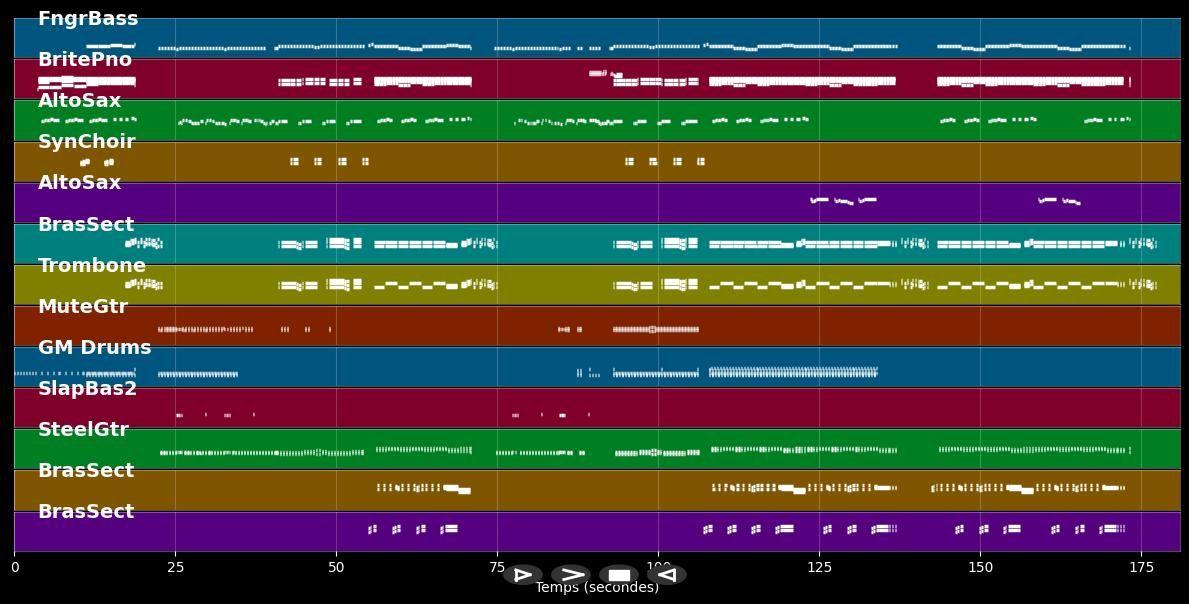 Mojive - Right Said Fred (MIDI)