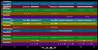 Mojive - Right Said Fred (MIDI)