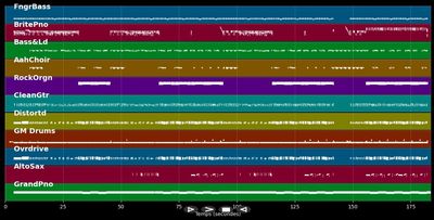 Mir san a bayrische Band