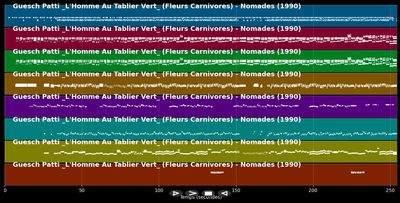 L'homme au tablier vert - Guesh Patti (Instrumental MP3, MIDI)