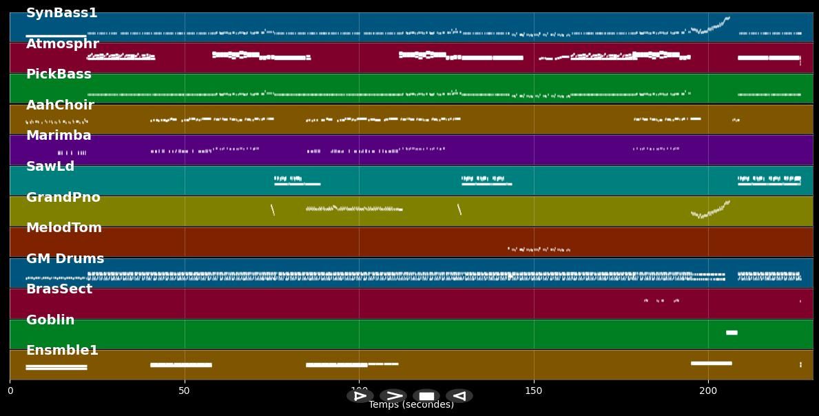 P. Machinery  - Propaganda (MIDI, MP3 Instrumental)