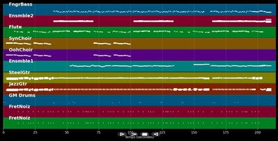 Living Next Door To Alice