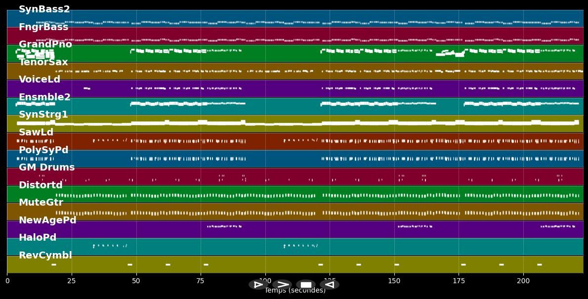 Wer ist dieser DJ - Anna-Maria Zimmermann (MIDI)