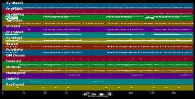 Wer ist dieser DJ - Anna-Maria Zimmermann (MIDI)