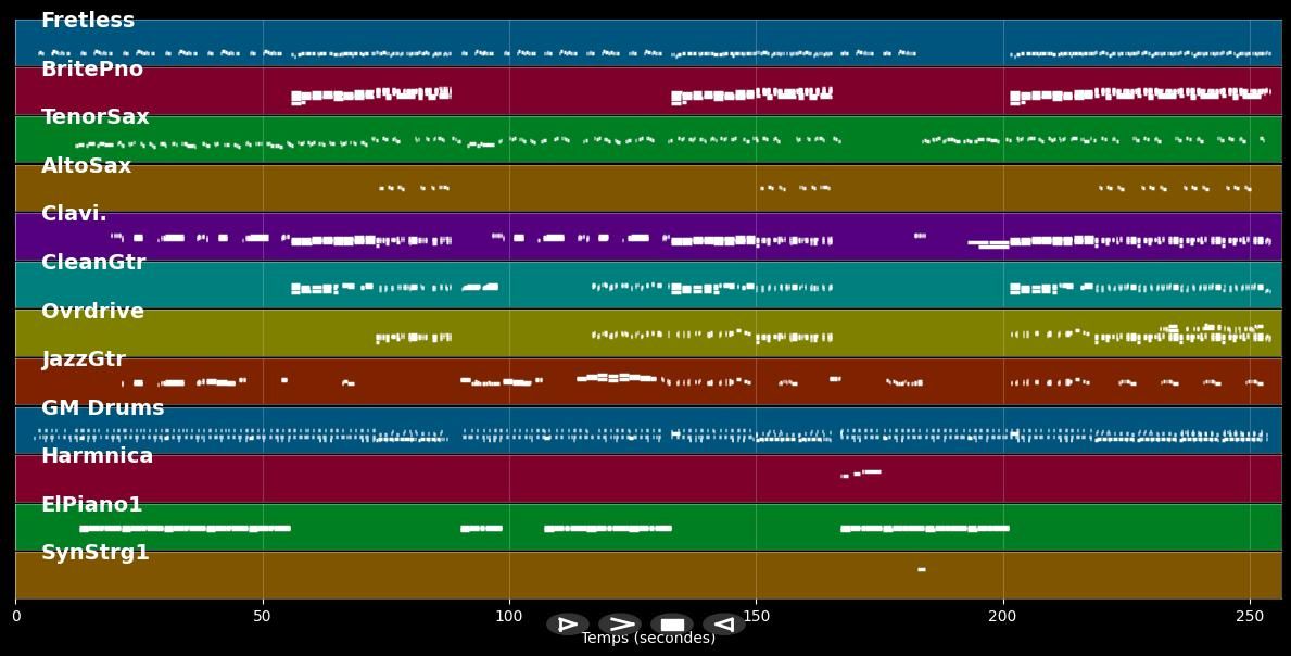 Out Of Control - Rolling Stones (MIDI)