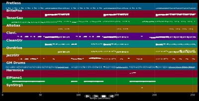 Out Of Control - Rolling Stones (MIDI)