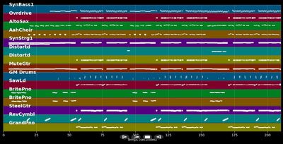 Wie Zucker und wie Salz