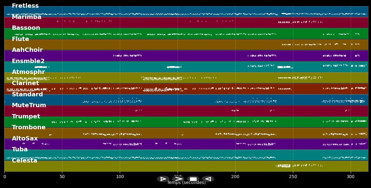 Master Of The House - Les Miserables (Musical) (MIDI)