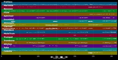 Master Of The House - Les Miserables (Musical) (MIDI)