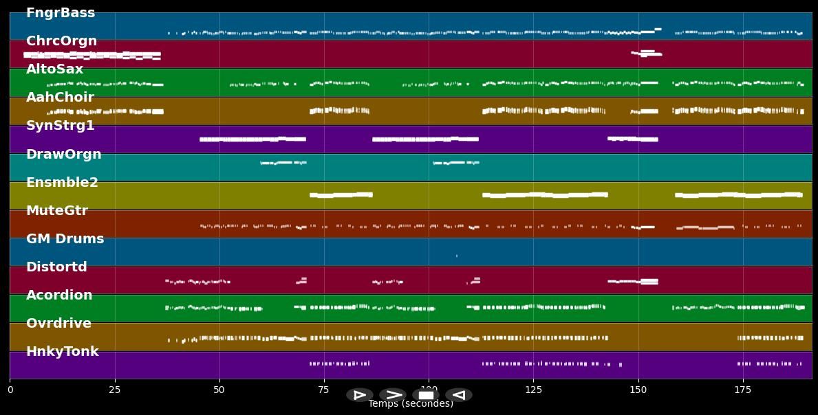 Viva Colonia  - Höhner (MIDI)