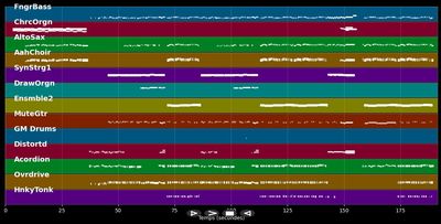 Viva Colonia  - Höhner (MIDI)
