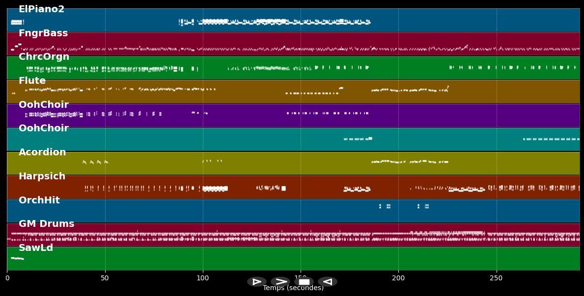 Noel swé - Les 12 salopards (MIDI)