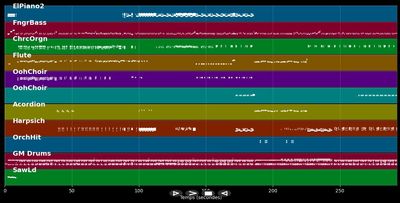 Noel swé - Les 12 salopards (MIDI)