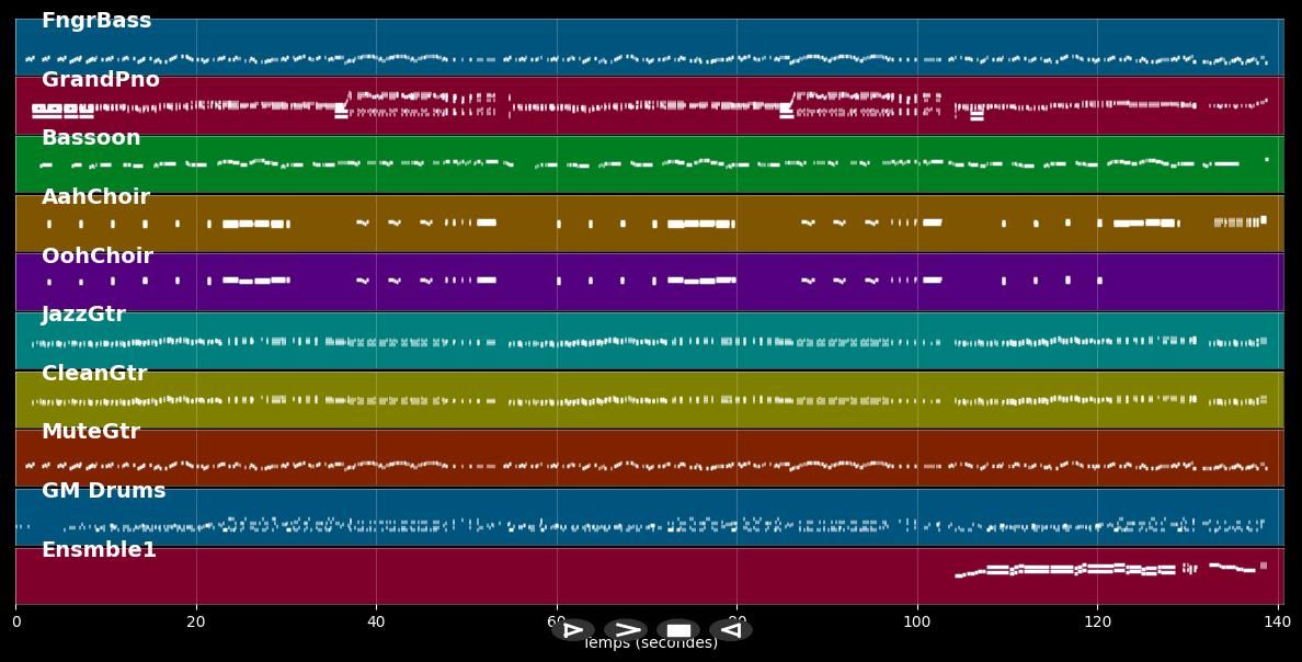 Wenn ich ein Junge wär - Rita Pavone (MIDI)