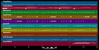 Wenn ich ein Junge wär - Rita Pavone (MIDI)