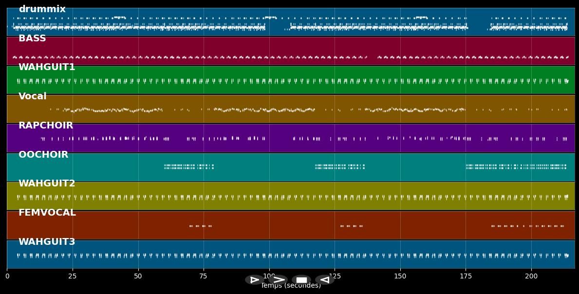 Phenomenon - LL Cool J (MIDI)