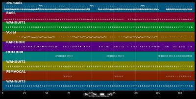Phenomenon - LL Cool J (MIDI)