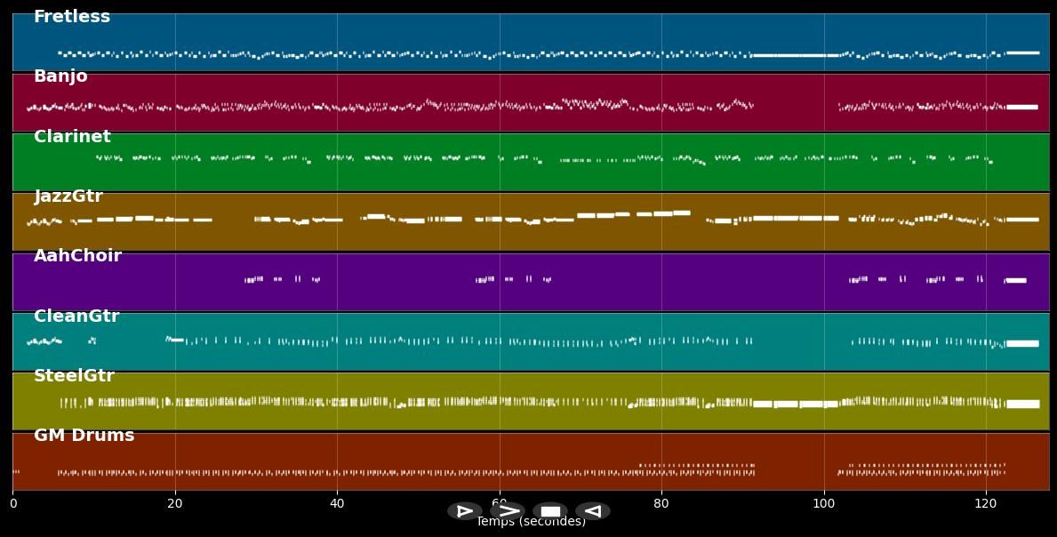 Sale bonhomme - Claude François (MIDI)