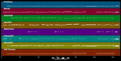 Sale bonhomme - Claude François (MIDI)