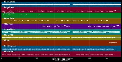 I Can't Give Everything Away